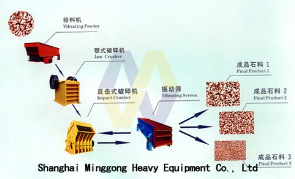 Stone Crusher Supplier/Stone Crushing Machinery/Stone Crusher Manufacturer